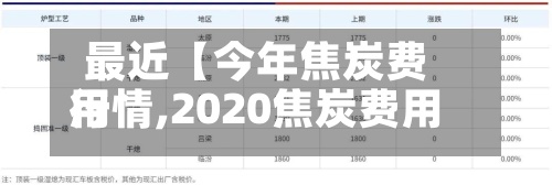 最近【今年焦炭费用
行情,2020焦炭费用
走势分析】-第3张图片