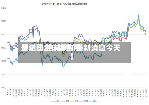 最近【全球铜费用预测图,全球铜矿最新消息今天】