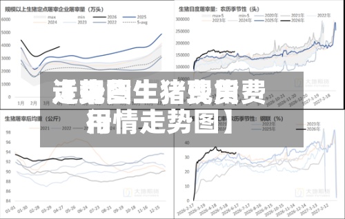 近来【现货生猪费用走势图生猪现货费用行情走势图】-第2张图片