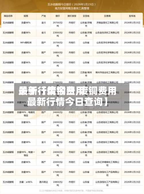 关于【废铜费用最新行情今日,废铜费用最新行情今日查询】-第2张图片