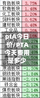 ptA今日价/PTA今天费用是多少-第2张图片