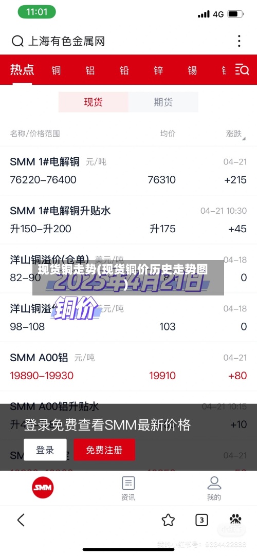 现货铜走势(现货铜价历史走势图)