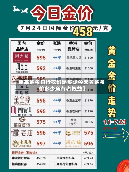 近来【黄金今日行权价是多少今天黄金金价多少所有者权益】-第2张图片