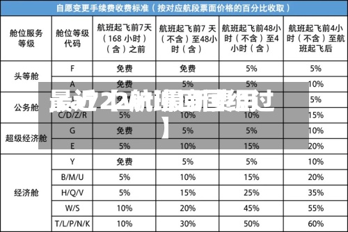 最近【wti最新费用,ca722航班回国经过】-第2张图片