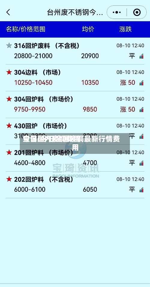 今日国内废铜费用查询/今日全国废铜最新行情费用-第2张图片