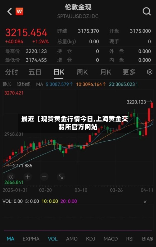 最近【现货黄金行情今日,上海黄金交易所官方网站】-第2张图片