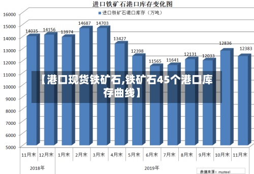【港口现货铁矿石,铁矿石45个港口库存曲线】