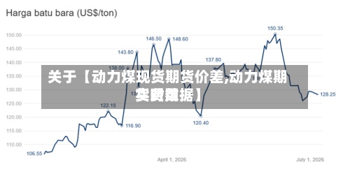 关于【动力煤现货期货价差,动力煤期货费用实时数据】-第3张图片