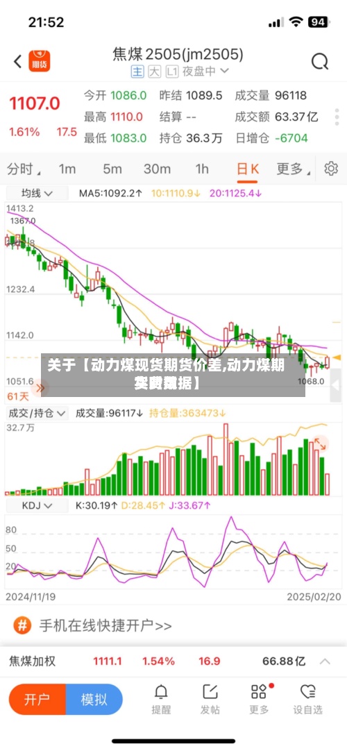 关于【动力煤现货期货价差,动力煤期货费用实时数据】-第2张图片