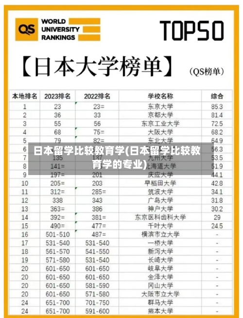 日本留学比较教育学(日本留学比较教育学的专业)