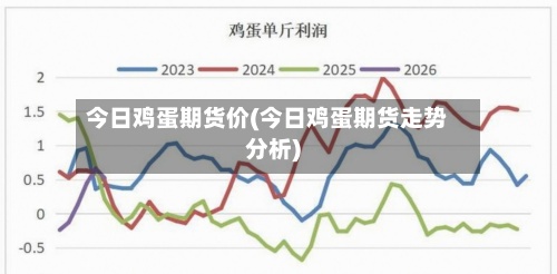 今日鸡蛋期货价(今日鸡蛋期货走势分析)-第3张图片
