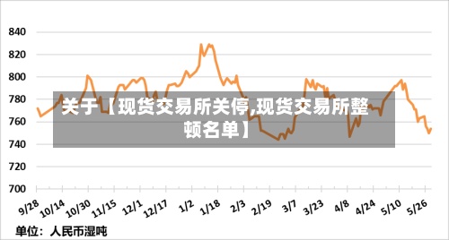 关于【现货交易所关停,现货交易所整顿名单】-第2张图片