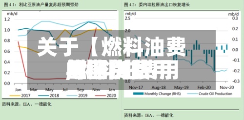 关于【燃料油费用
与期货费用
,燃料油费用
与期货费用
的区别】-第2张图片