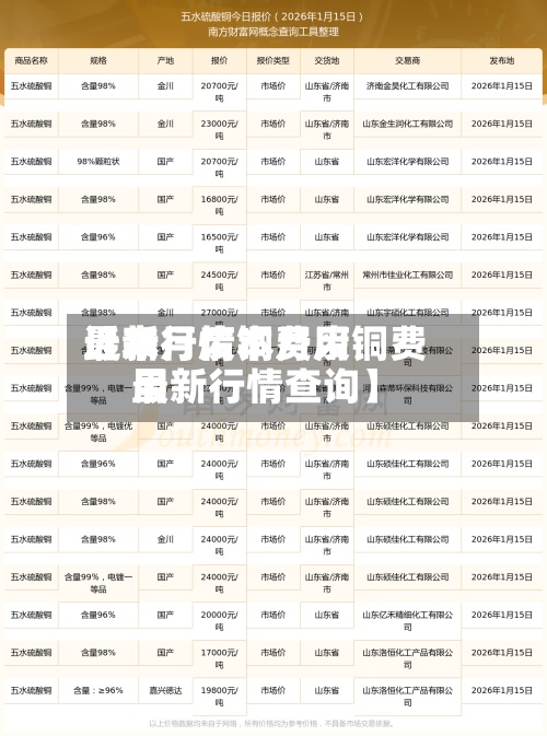 近来【本月废铜费用最新行情本月废铜费用最新行情查询】