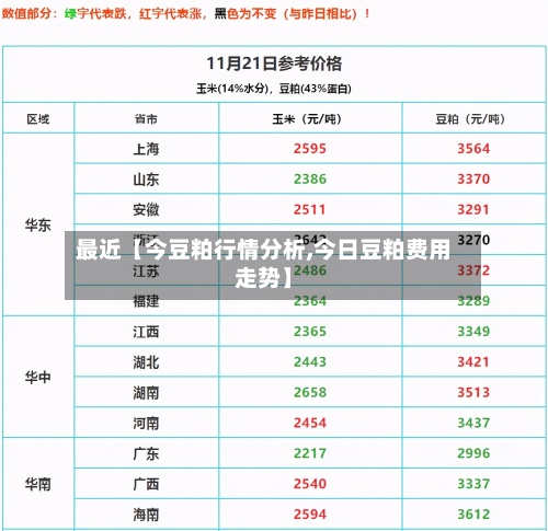 最近【今豆粕行情分析,今日豆粕费用走势】