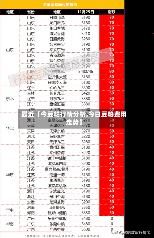 最近【今豆粕行情分析,今日豆粕费用
走势】-第3张图片