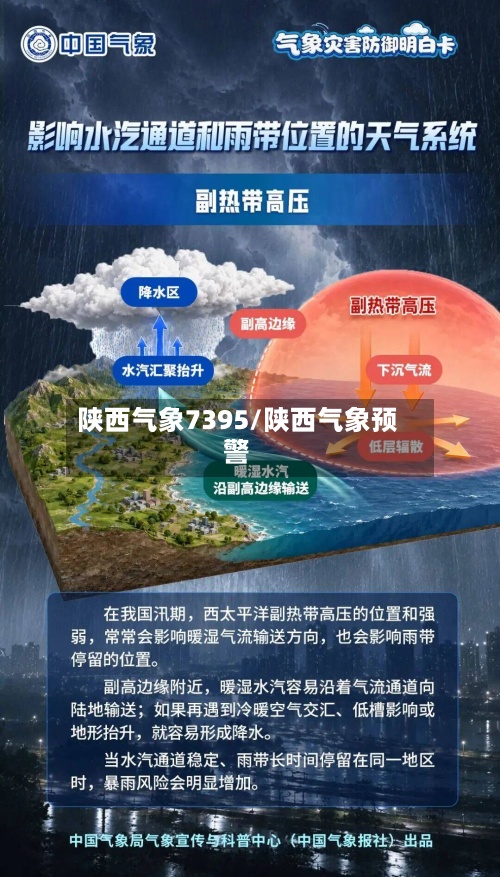 陕西气象7395/陕西气象预警-第2张图片