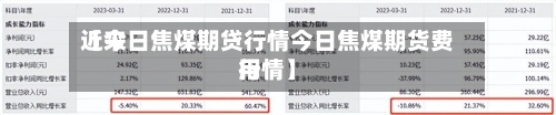 近来
【今日焦煤期贷行情今日焦煤期货费用
行情】-第3张图片