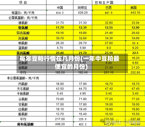 每年豆粕行情在几月份(一年中豆粕最便宜的月份)-第2张图片
