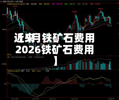 近来【5月铁矿石费用2026铁矿石费用】