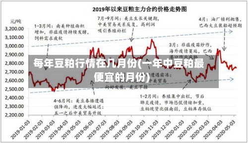 每年豆粕行情在几月份(一年中豆粕最便宜的月份)-第3张图片