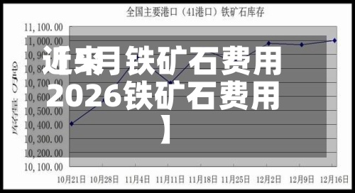 近来
【5月铁矿石费用
2026铁矿石费用
】-第3张图片