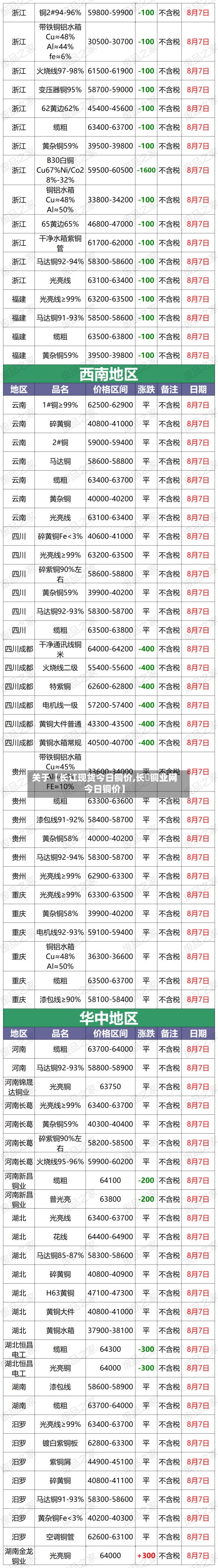 关于【长讧现货今日铜价,长冮铜业网今日铜价】