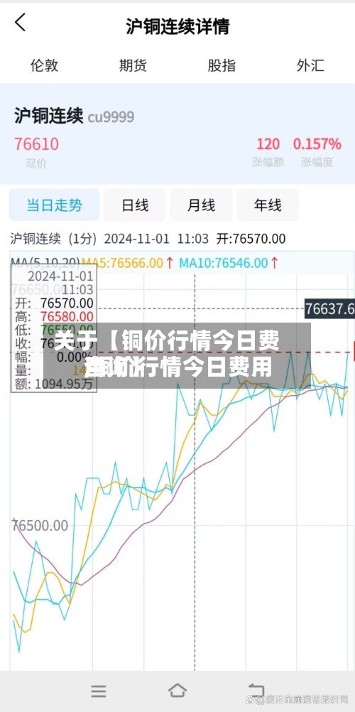 关于【铜价行情今日费用,铜价行情今日费用查询】-第2张图片