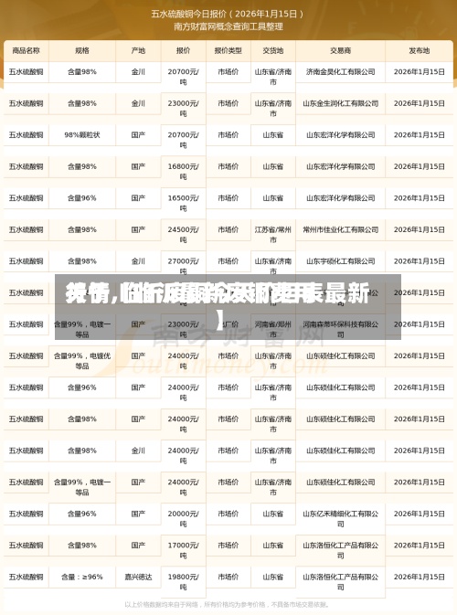 关于【临沂最新废铜费用行情,临沂废铜今天价目表最新】-第2张图片