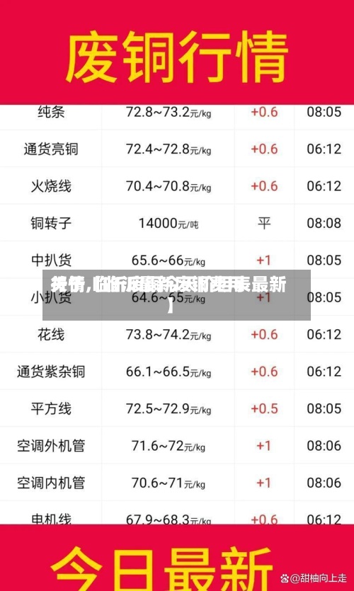 关于【临沂最新废铜费用行情,临沂废铜今天价目表最新】-第3张图片