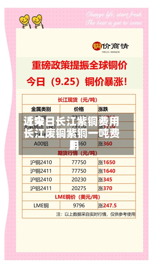 近来【今日长江紫铜费用长江废铜紫铜一吨费用】