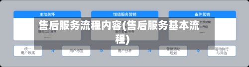 售后服务流程内容(售后服务基本流程)-第2张图片