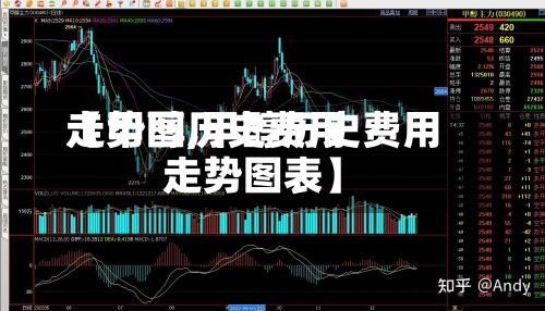 【甲醇历史费用走势图,甲醇历史费用走势图表】-第2张图片