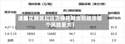 近来【棉花期货和现货棉花期货和现货哪个风险更大】-第2张图片