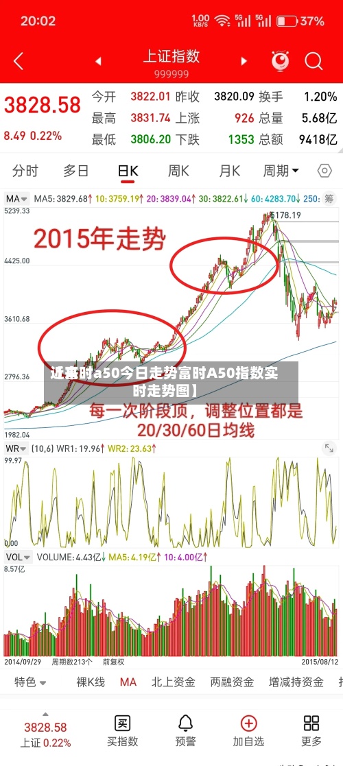 近来【富时a50今日走势富时A50指数实时走势图】-第3张图片
