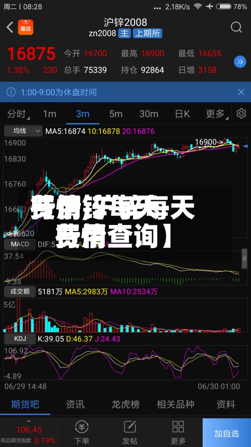 【沪锌每天费用行情,沪锌每天费用行情查询】-第2张图片