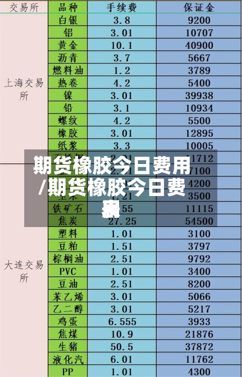 期货橡胶今日费用
/期货橡胶今日费用
表-第2张图片