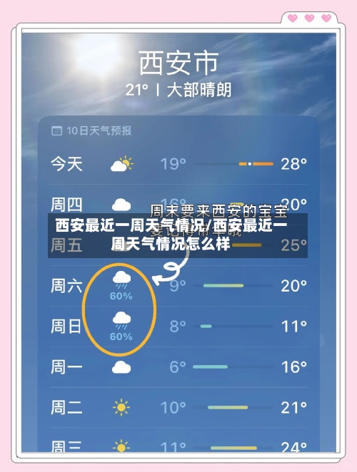 西安最近一周天气情况/西安最近一周天气情况怎么样-第3张图片
