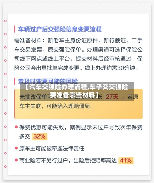 【汽车交强险办理流程,车子交交强险要准备哪些材料】-第2张图片