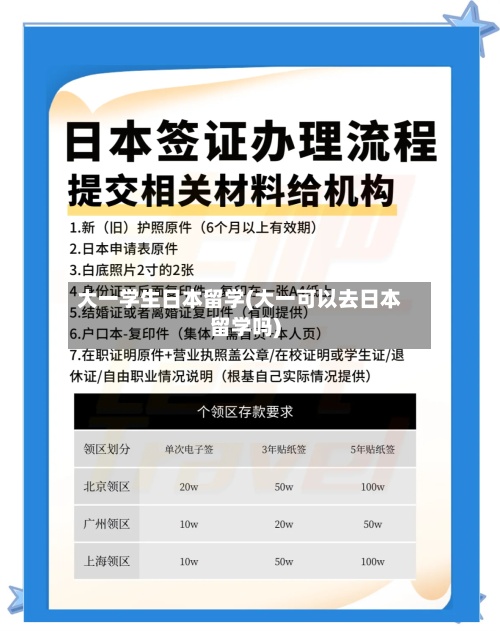 大一学生日本留学(大一可以去日本留学吗)