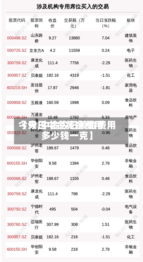 【今日中金黄金费用今天,中金今日黄金费用多少钱一克】