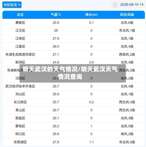 明天武汉的天气情况/明天武汉天气情况查询-第3张图片
