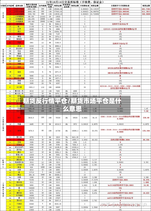 期货反行情平仓/期货市场平仓是什么意思-第2张图片