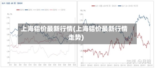 上海铝价最新行情(上海铝价最新行情走势)