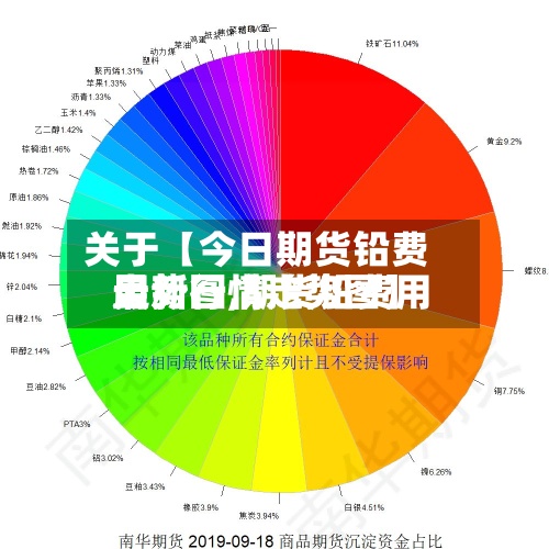 关于【今日期货铅费用走势图,期货铅费用最新行情走势图】-第2张图片