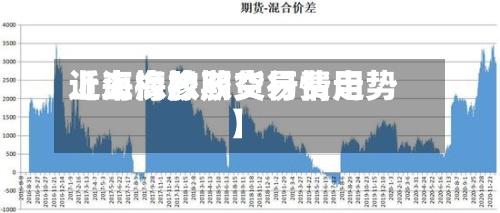 近来
【上海橡胶交易费用
上海橡胶期货行情走势】-第2张图片
