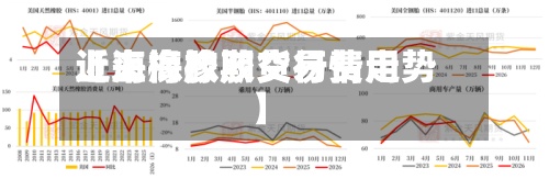 近来
【上海橡胶交易费用
上海橡胶期货行情走势】-第3张图片