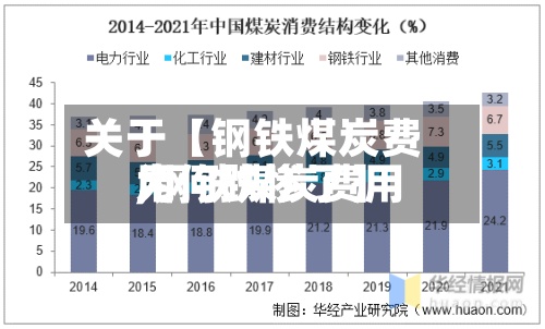 关于【钢铁煤炭费用
,钢铁煤炭费用
为何跌惨了】-第3张图片