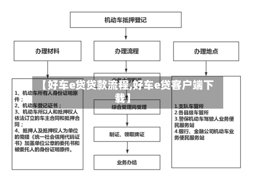 【好车e贷贷款流程,好车e贷客户端下载】