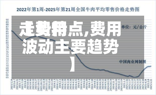 【费用走势特点,费用波动主要趋势】-第3张图片